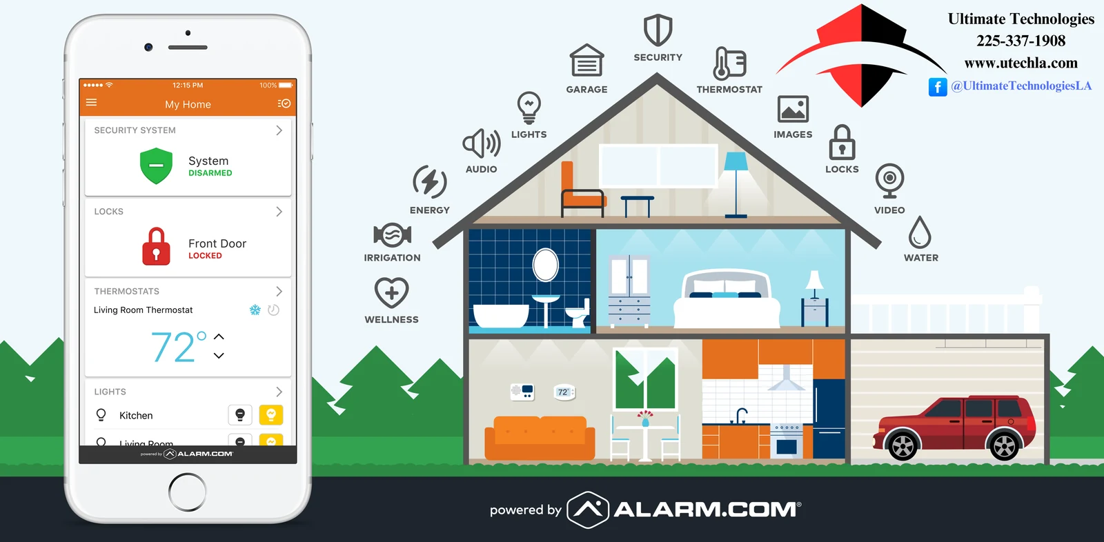 Ultimate Technologies smart home diagram showing connected security, cameras, locks, lighting, thermostat, garage, and automation